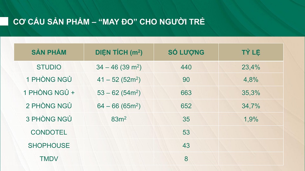 Cơ cấu sản phẩm căn hộ Emerald Garden View gồm studio, căn hộ 1 phòng ngủ, 2 phòng ngủ và 3 phòng ngủ.